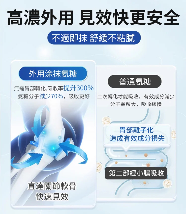 塑膠時光氨糖軟骨素鈣膠囊