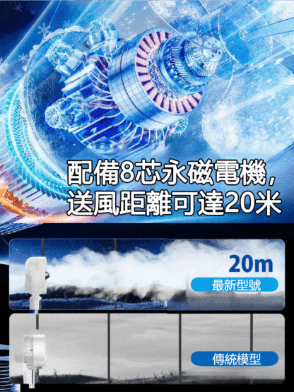 超靜音落地節能循環扇