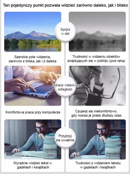 Automatyczne okulary do czytania z funkcją powiększania i filtrem światła niebieskiego