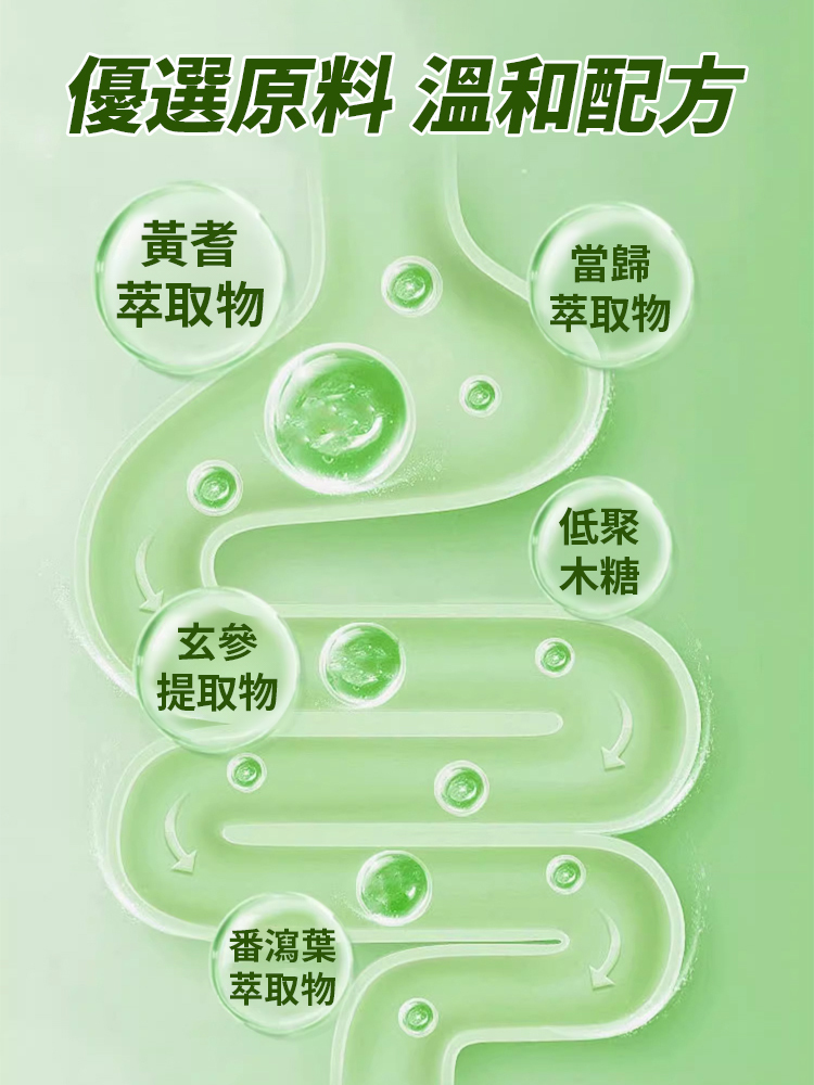 潤腸通便黃耆當歸低聚木糖膠囊