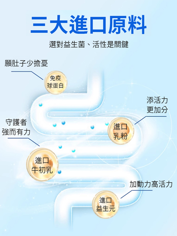 【守護腸道健康】益生菌蛋白飲