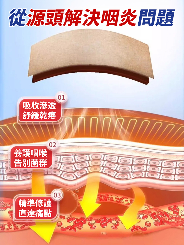 咽扁穴位磁療貼