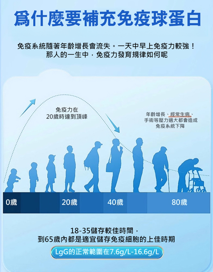 【長壽秘密】牛初乳免疫球蛋白片