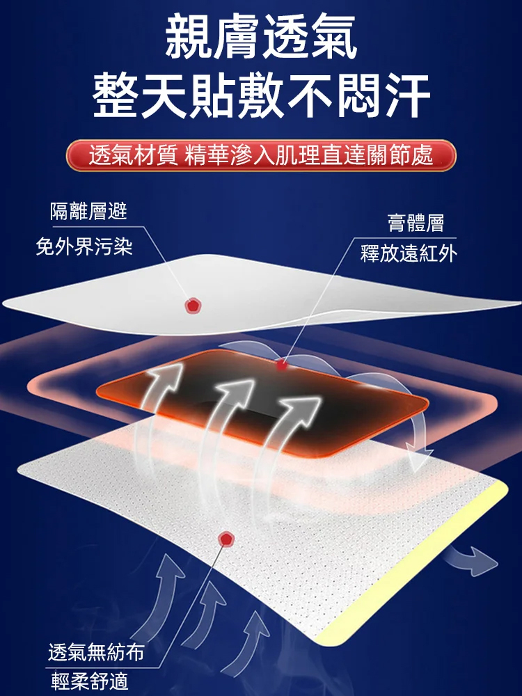 【苗古金貼】頸椎型遠紅外治療貼