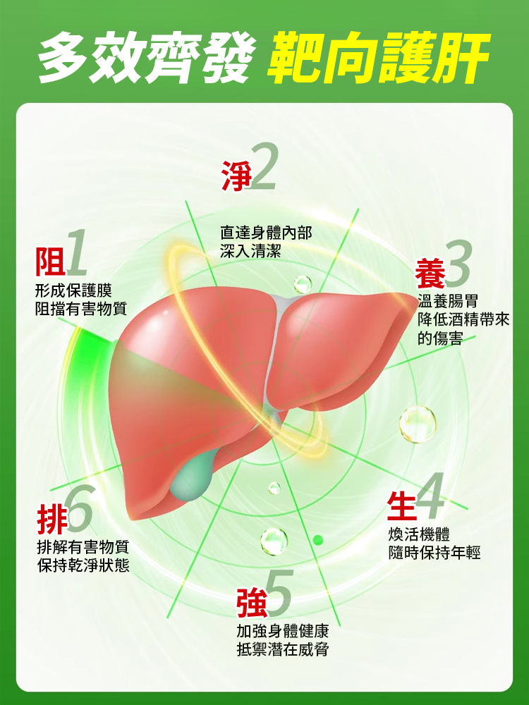 【護肝降脂】水飛薊靈芝薑黃片