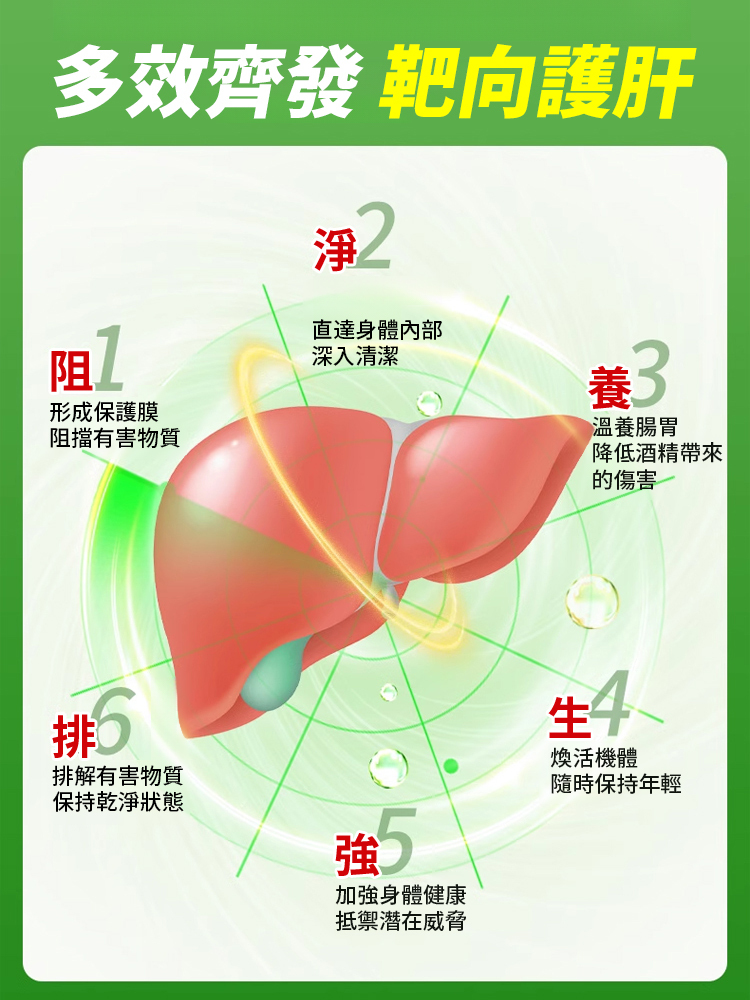 【護肝降脂】水飛薊靈芝薑黃片