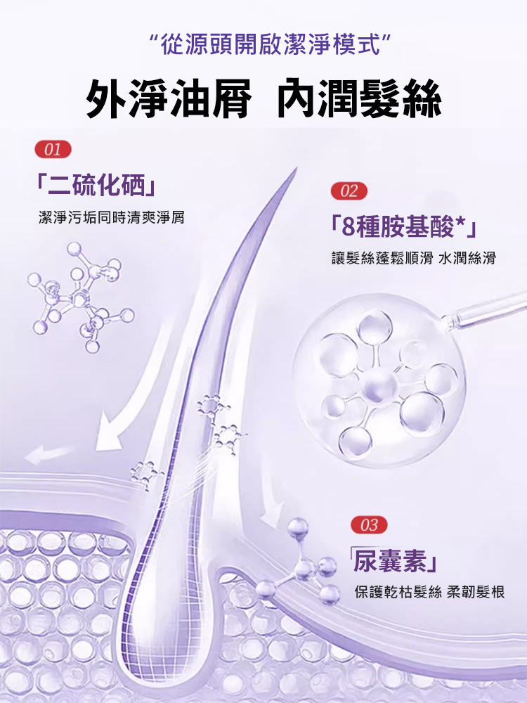 【拯救毛囊炎】二硫化硒去屑洗髮精