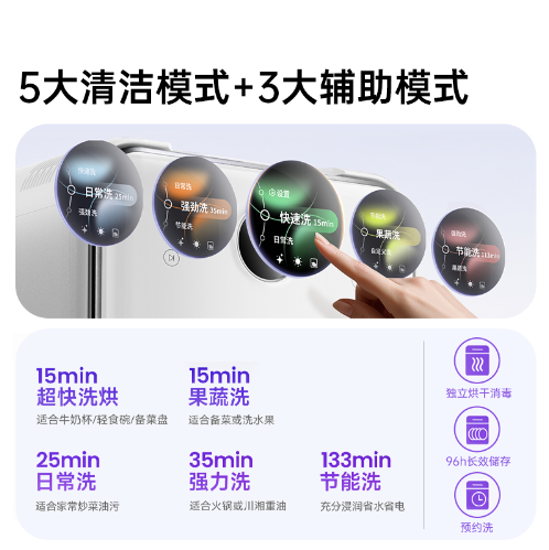 Mini Capsule Dishwasher