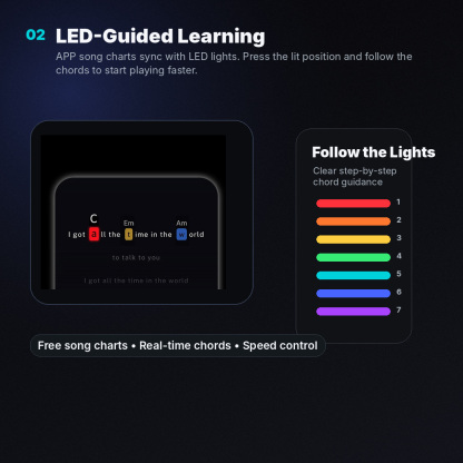 Zero-String Smart Guitar for Instant Play