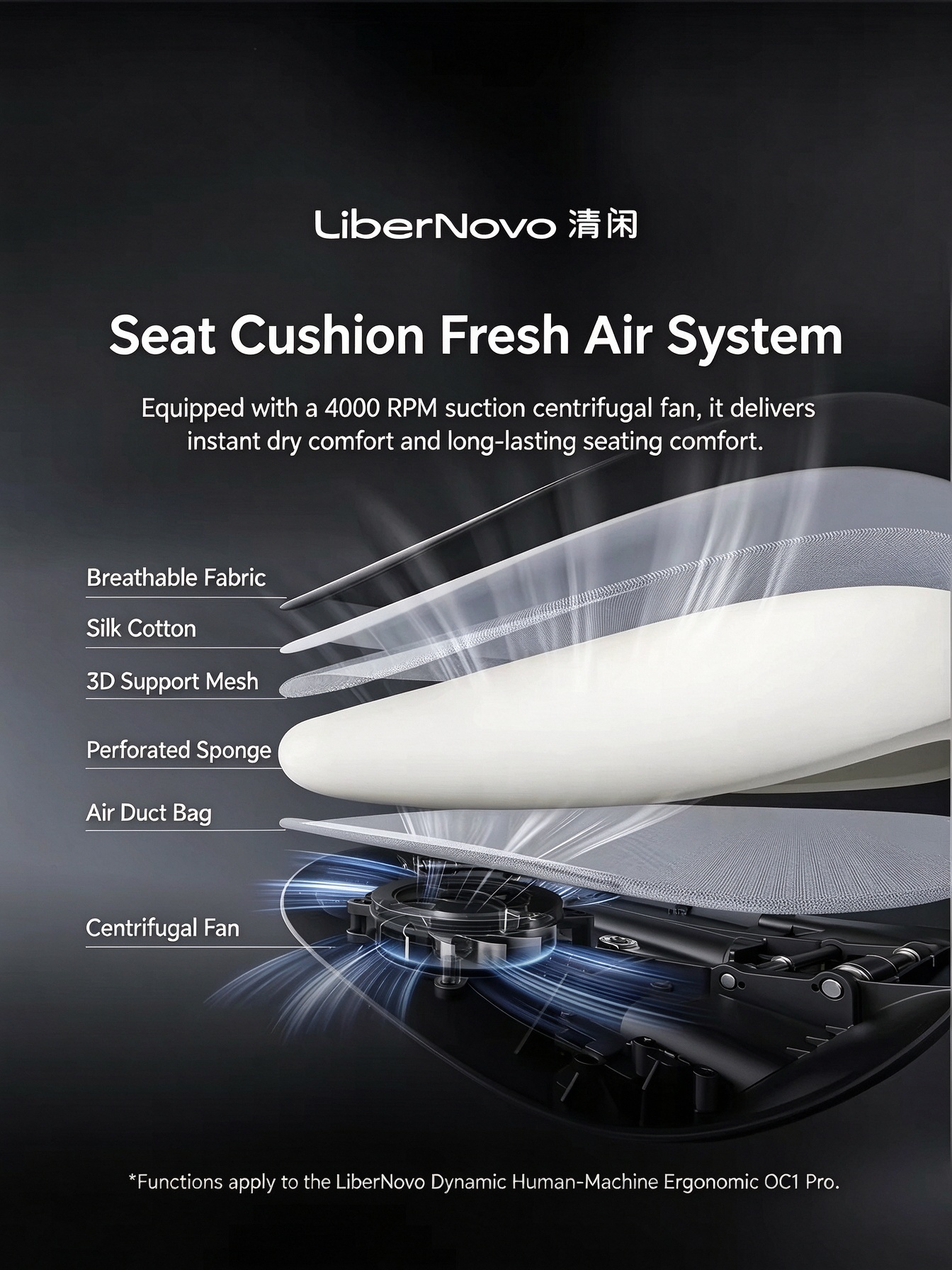 LiberNovo Omni Pro Dynamic Ergonomic Chair – Advanced Full-Body Support & Adaptive Comfort