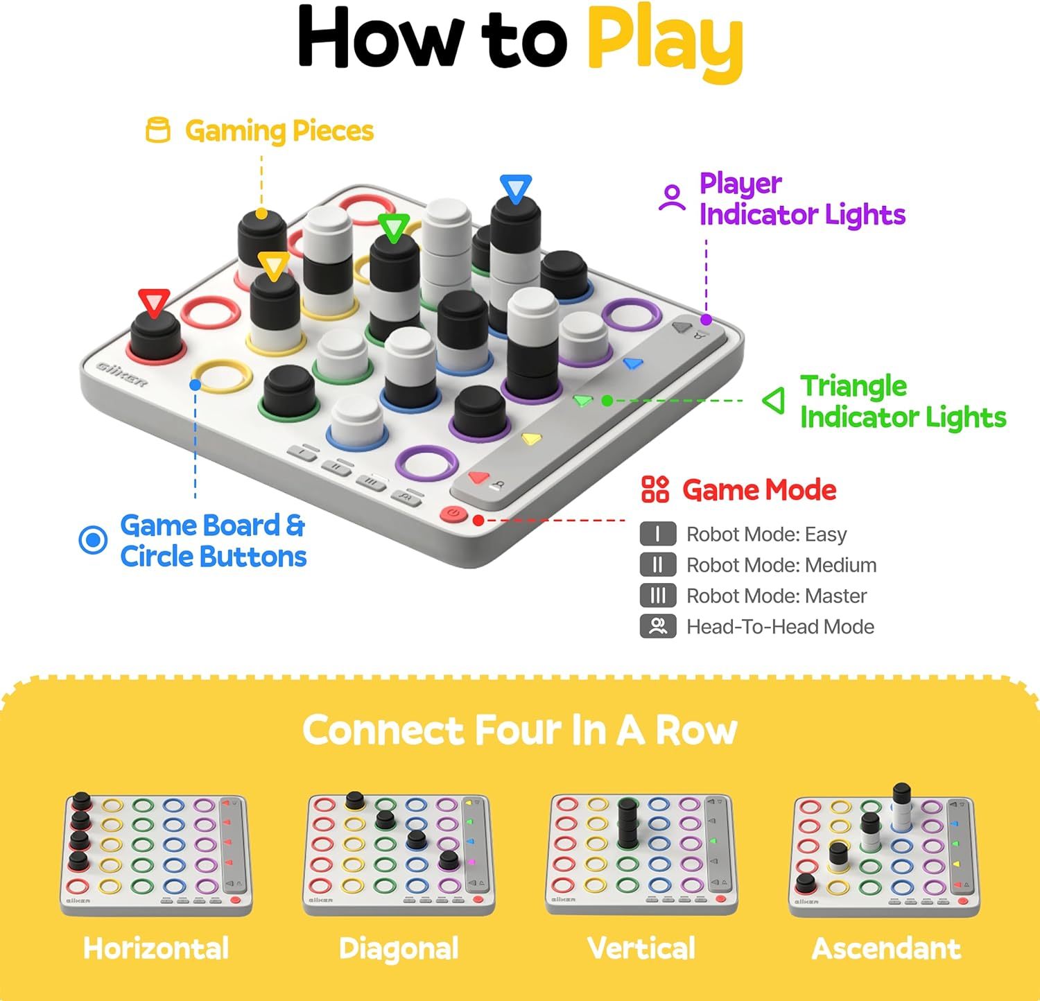 GiiKER Smart Four, 3D AI-Powered 4 in a Row Game, Strategy Board Games with Integrated Referee for 1-2 Players, Travel Games for Ages 6-12 and up