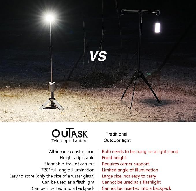 Camping Light Telescopic, Collapsible Magnetic Camping Lantern with 12000mAh Battery, Telescoping IPX6/IPX7 Waterproof Flashlights, Camping Lamp for Emergency, Camping, Hiking 