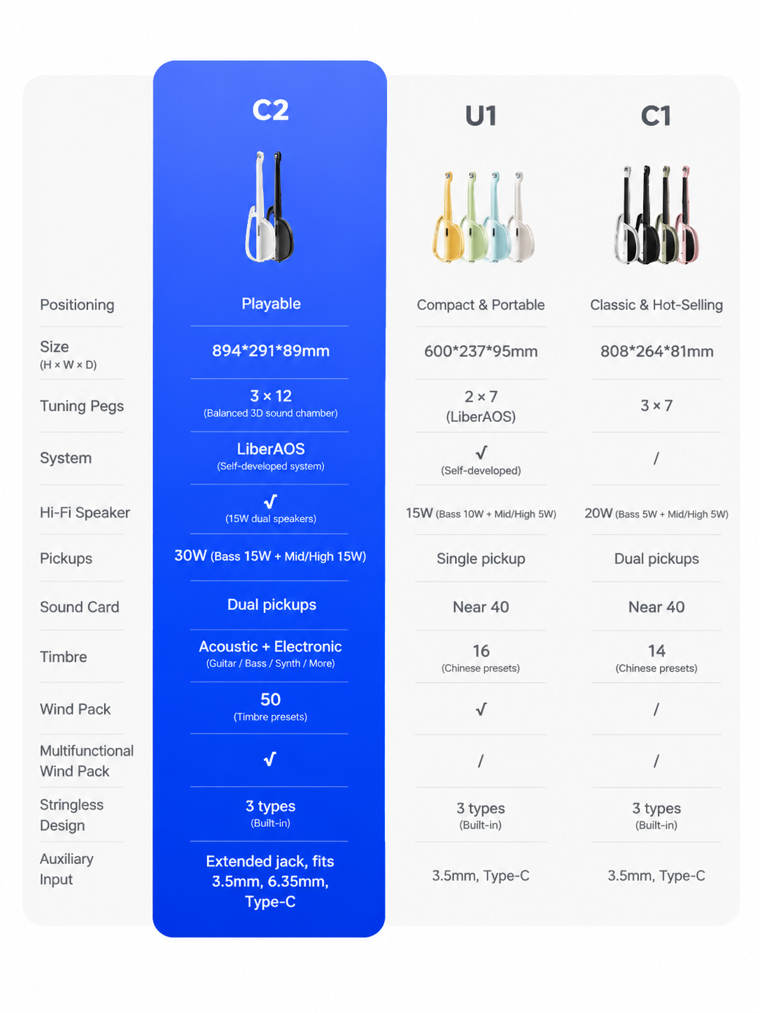 LiberLive C2 Stringless Smart Guitar – Play Music Instantly Without Strings