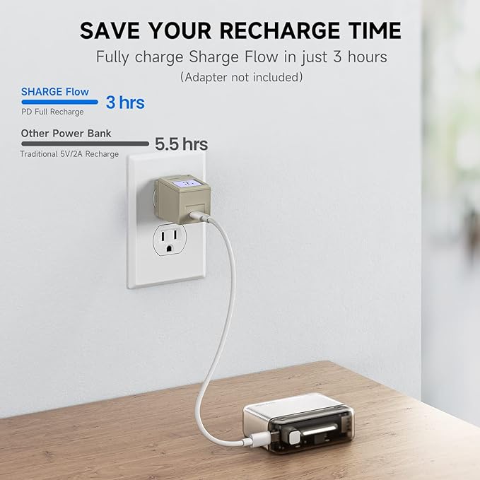 Flow Portable Charger by Shargeek, 10000mAh Mini Power Bank with 20W USB-C Fast Charging, Dual Output Portable Charger Power Bank Compatible with iPhone, Samsung, iPad