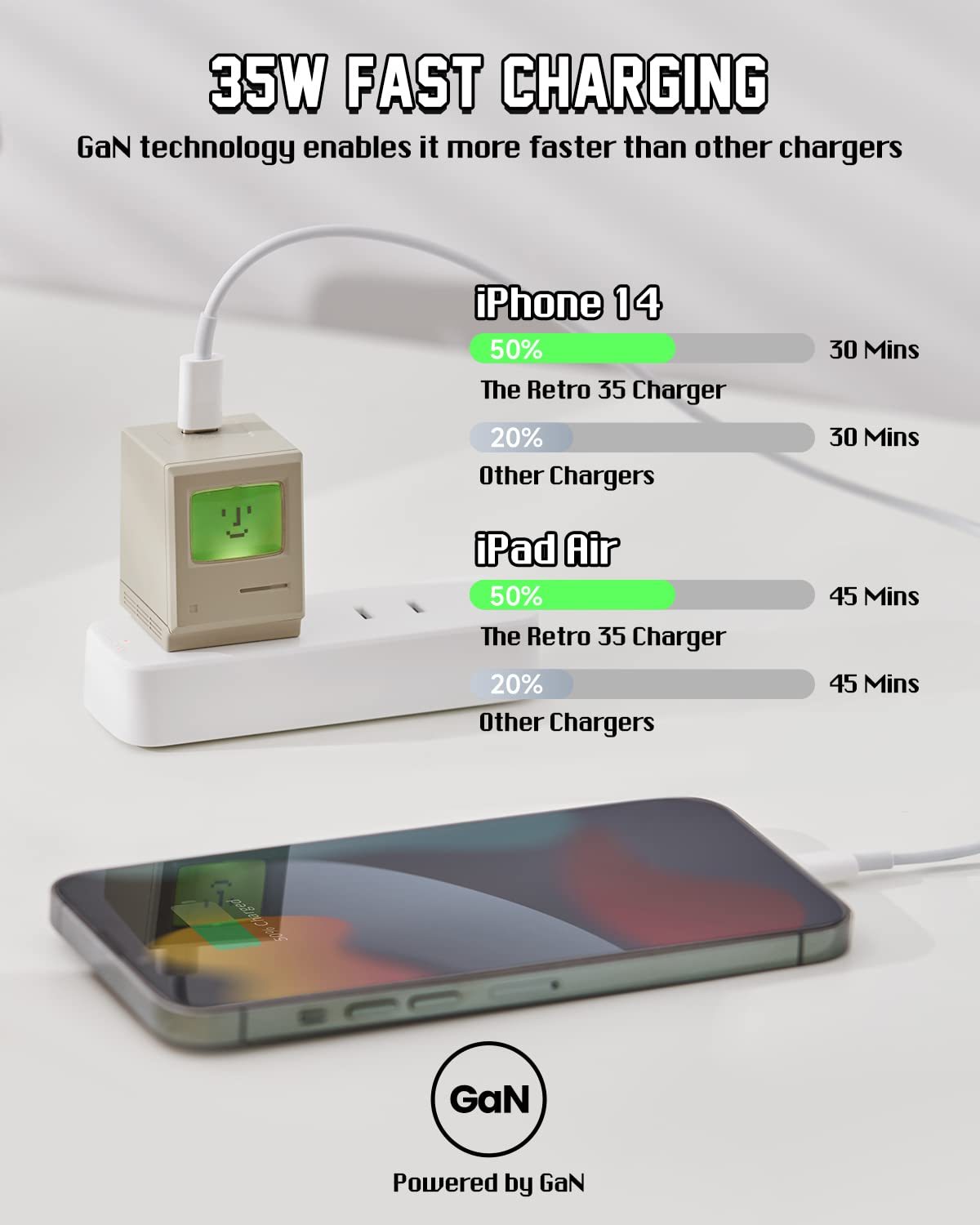 Shargeek USB C Charger, Retro 35 Wall Charger with Smart LED Display, GaN Ⅲ PPS PD 35W Foldable Fast Charging