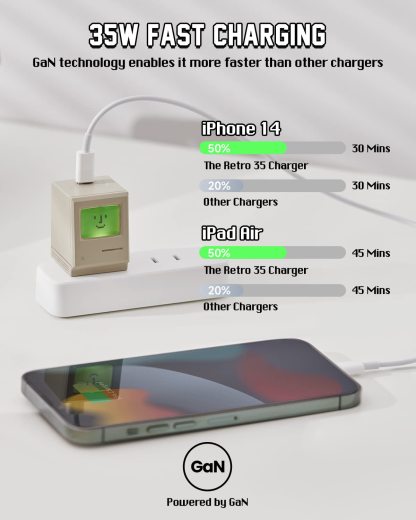 Shargeek USB C Charger, Retro 35 Wall Charger with Smart LED Display, GaN Ⅲ PPS PD 35W Foldable Fast Charging