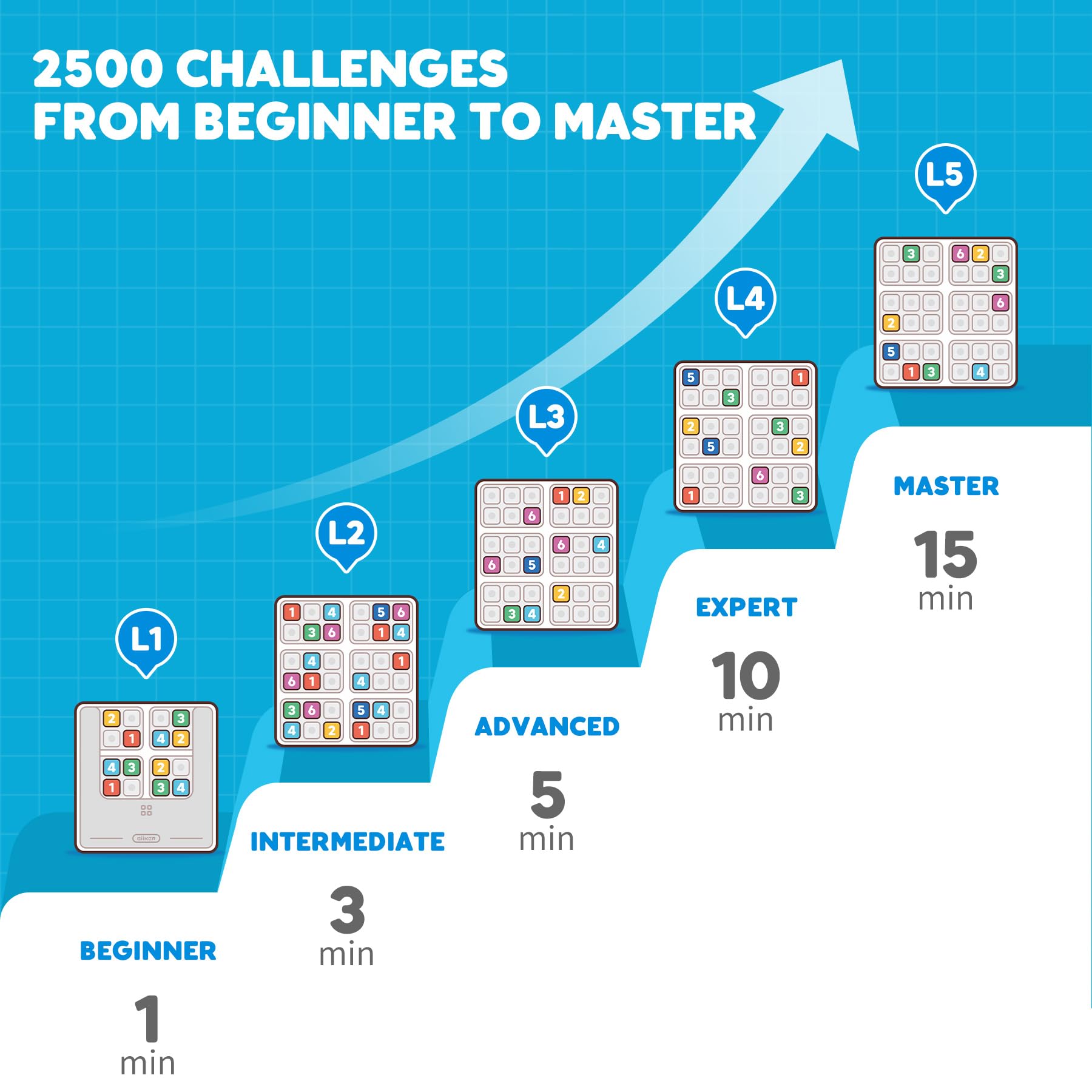 GiiKER Smart Sudoku Puzzle Games, Original 2500 Challenges Sudoku for Kids, Brain Teaser Puzzle for Kids