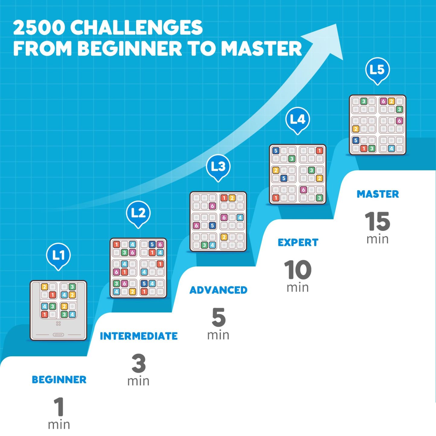 GiiKER Smart Sudoku Puzzle Games, Original 2500 Challenges Sudoku for Kids, Brain Teaser Puzzle for Kids