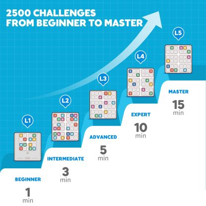 GiiKER Smart Sudoku Puzzle Games, Original 2500 Challenges Sudoku for Kids, Brain Teaser Puzzle for Kids