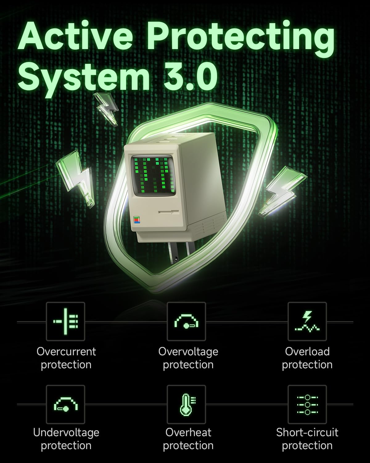 SHARGE USB C Charger, Retro 67 Power Display 3-Port Fast GaN Charger with Digital Rain