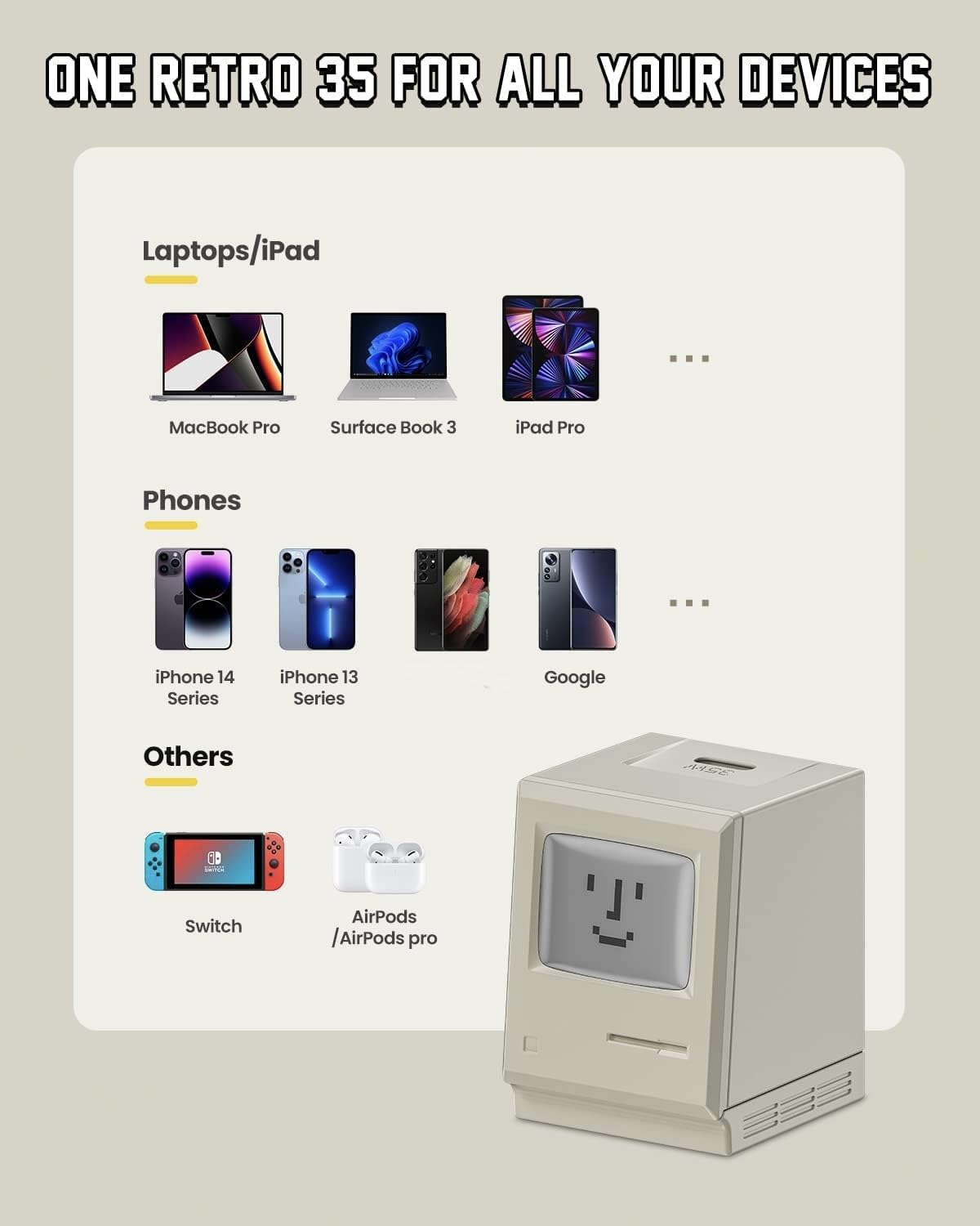 Shargeek USB C Charger, Retro 35 Wall Charger with Smart LED Display, GaN Ⅲ PPS PD 35W Foldable Fast Charging