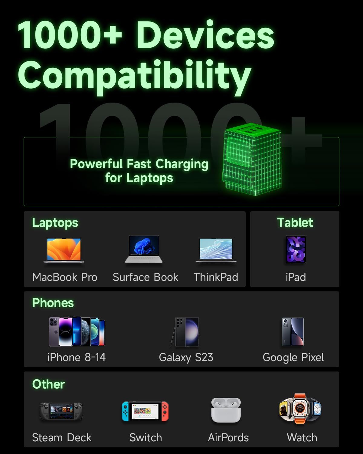 SHARGE USB C Charger, Retro 67 Power Display 3-Port Fast GaN Charger with Digital Rain