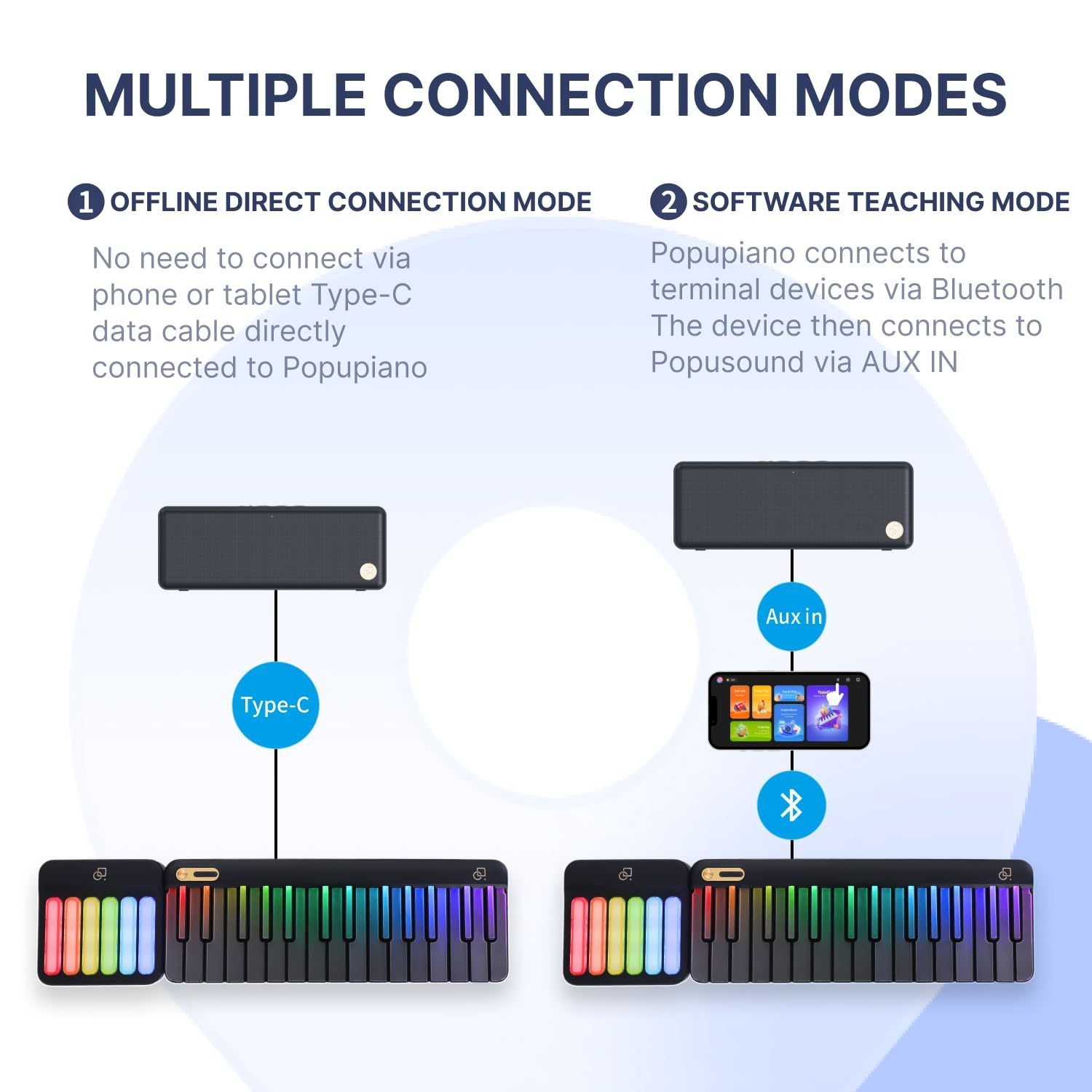 Portable Smart Piano Keyboard with Rainbow Light Keys, Interactive Lessons, MIDI, Expandable Keys, 100+ Chords, 256+ Tones