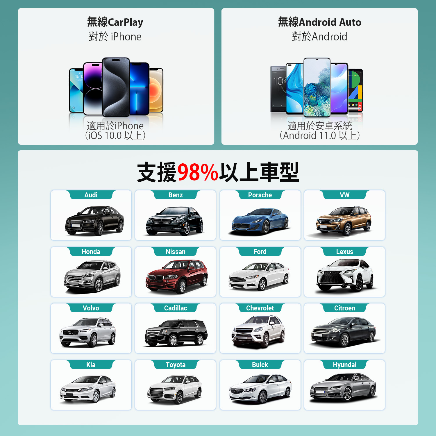 OTTOCAST MINI 無線 CarPlay/Android 轉接器