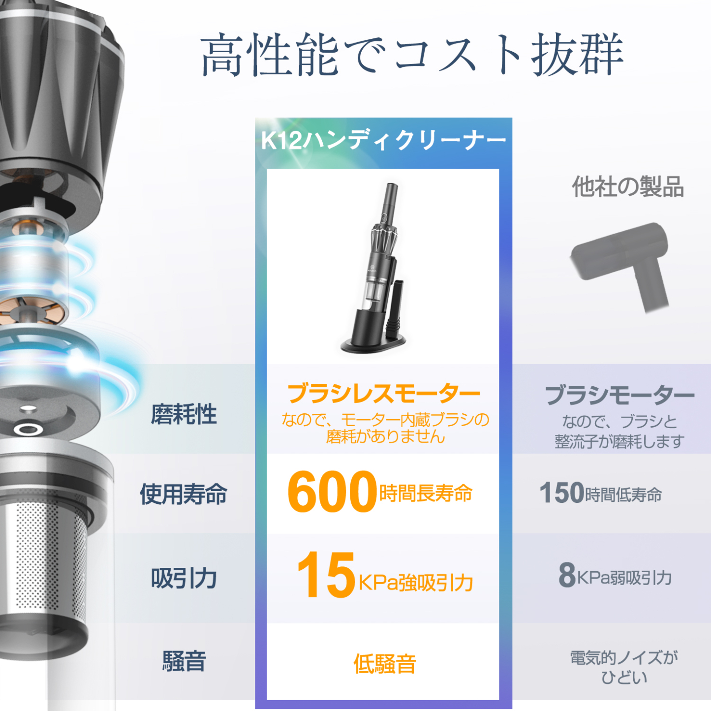 【超軽量500gx充電スタンド付き】Yadea K12 ハンディクリーナー コードレス ハンディ掃除機 15kPa強力吸引 ハイパワー 軽量 充電スタンド付き ブラシレスモーター 車用掃除機 キーボード掃除/車内清掃/家具/家庭用