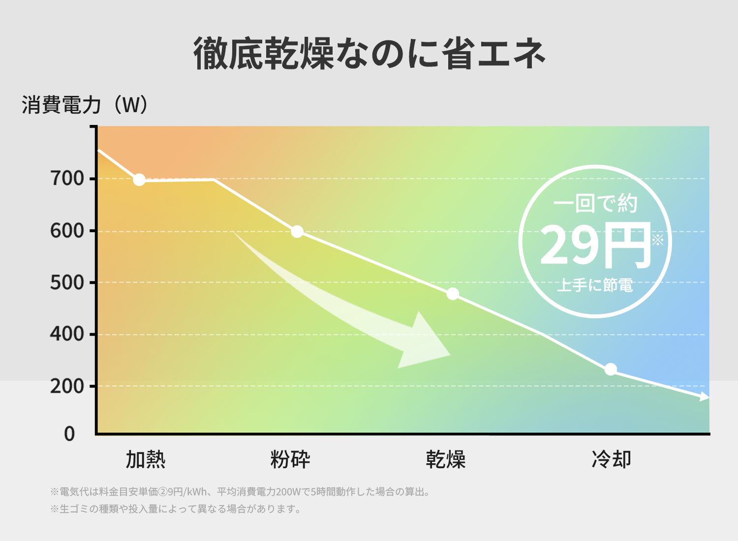省エネ