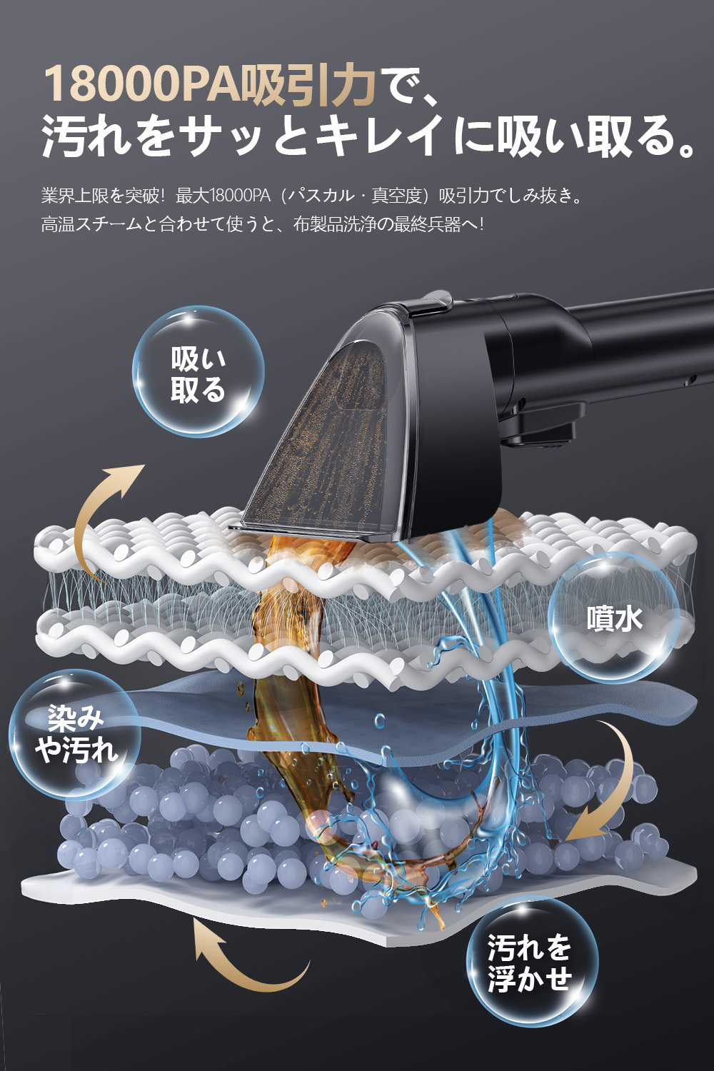 60度お湯生成×14000Pa強力吸引】Yadea R6 カーペットクリーナー 加熱式 カーペット洗浄機 布洗浄機 染み抜き ソファクリー