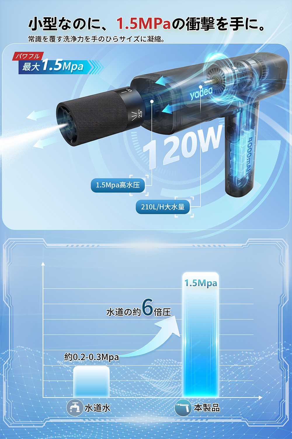 【超軽量900g未満×1.5Mpa高圧水流】Yadea G1 高圧洗浄機 コードレス ハンディ USB充電式 水道接続不要 折りたたみ式 3段階水圧 5種類水形 ペットボトル対応 大容量バッテリー 高圧洗浄 洗車/バイク/ベランダ/網戸/窓/玄関/お風呂/庭掃除