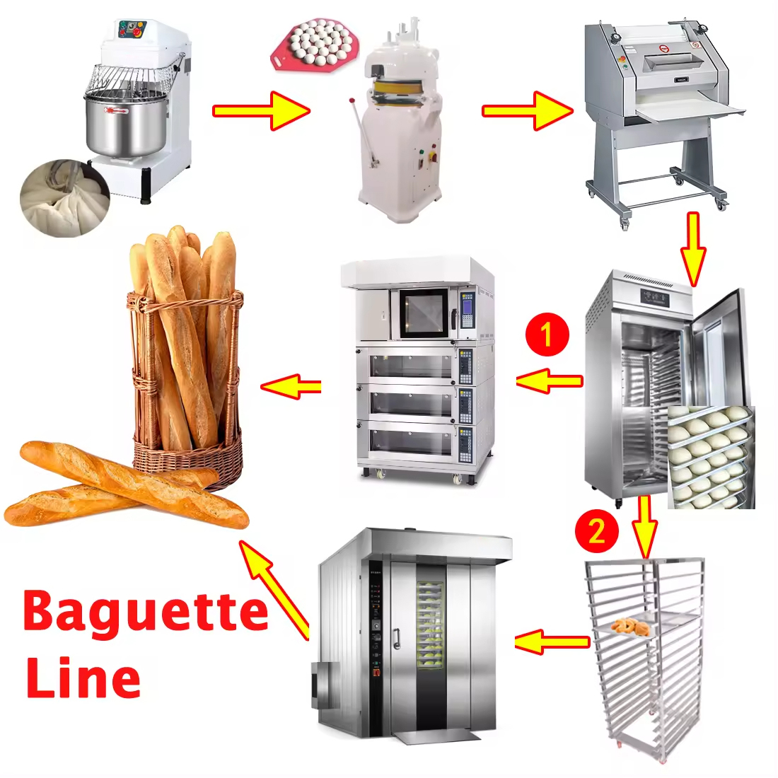 Kitchen Equipment Hospital Canteen Stainless Steel Kitchen Equipment H ...