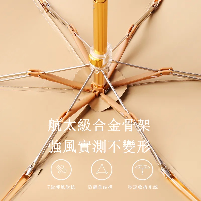 名媛防曬卡包六折傘 抗UV50+ 掌中寶晴雨兩用 可收進小廢包復古遮陽傘