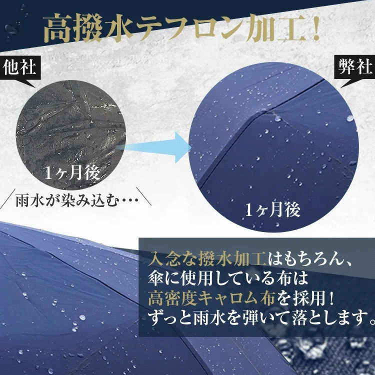 逆開抗風雨傘 一鍵自動開收 晴雨雙攻 單手秒開收 UPF50+頂級防護