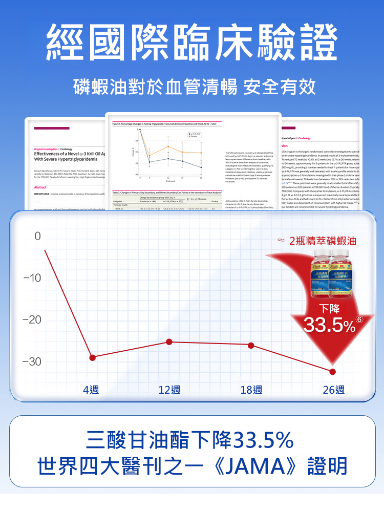 【15天還你一個健康血管】南極磷蝦油膠囊