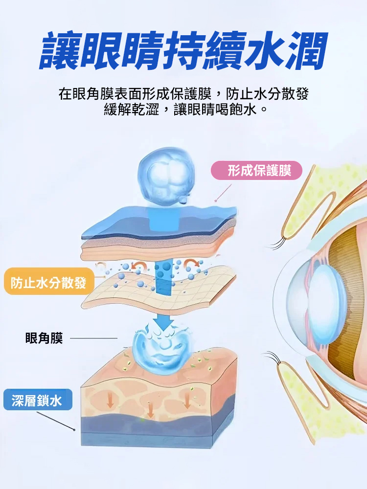 葉黃素明目眼藥水