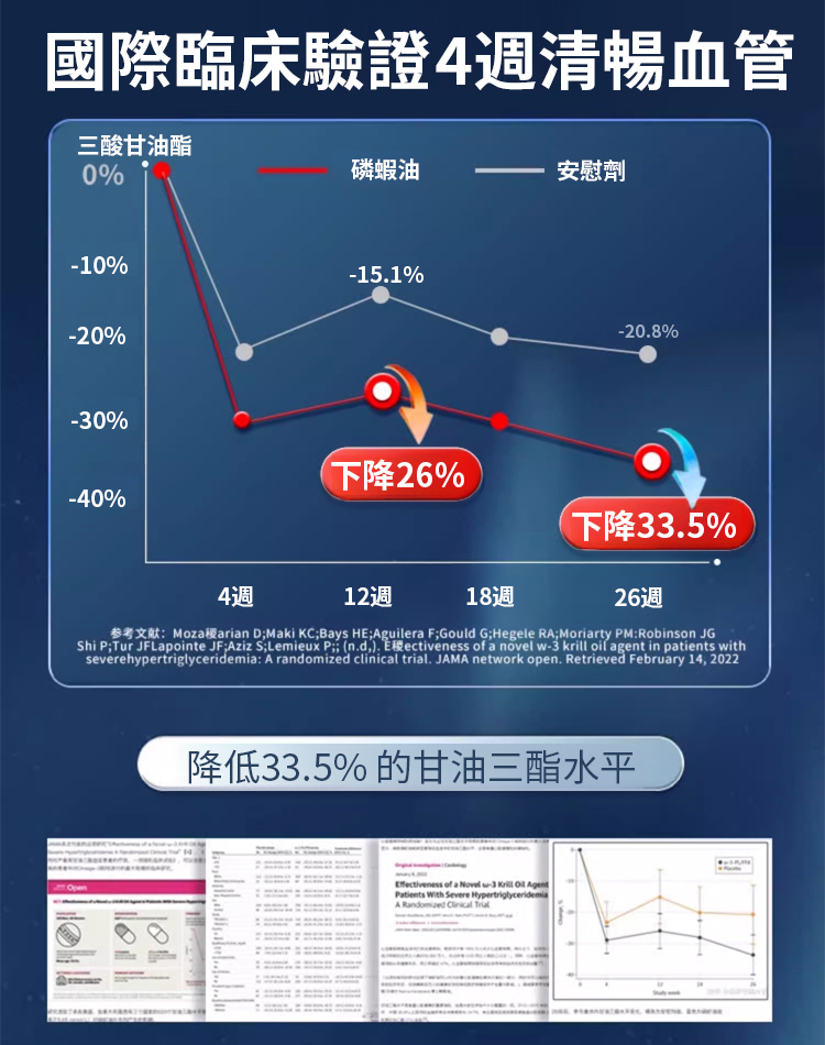 【9倍魚油】原廠進口挪威魚油