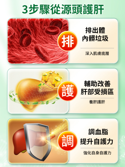 【再見脂肪肝】奶薊草人參葛根飲