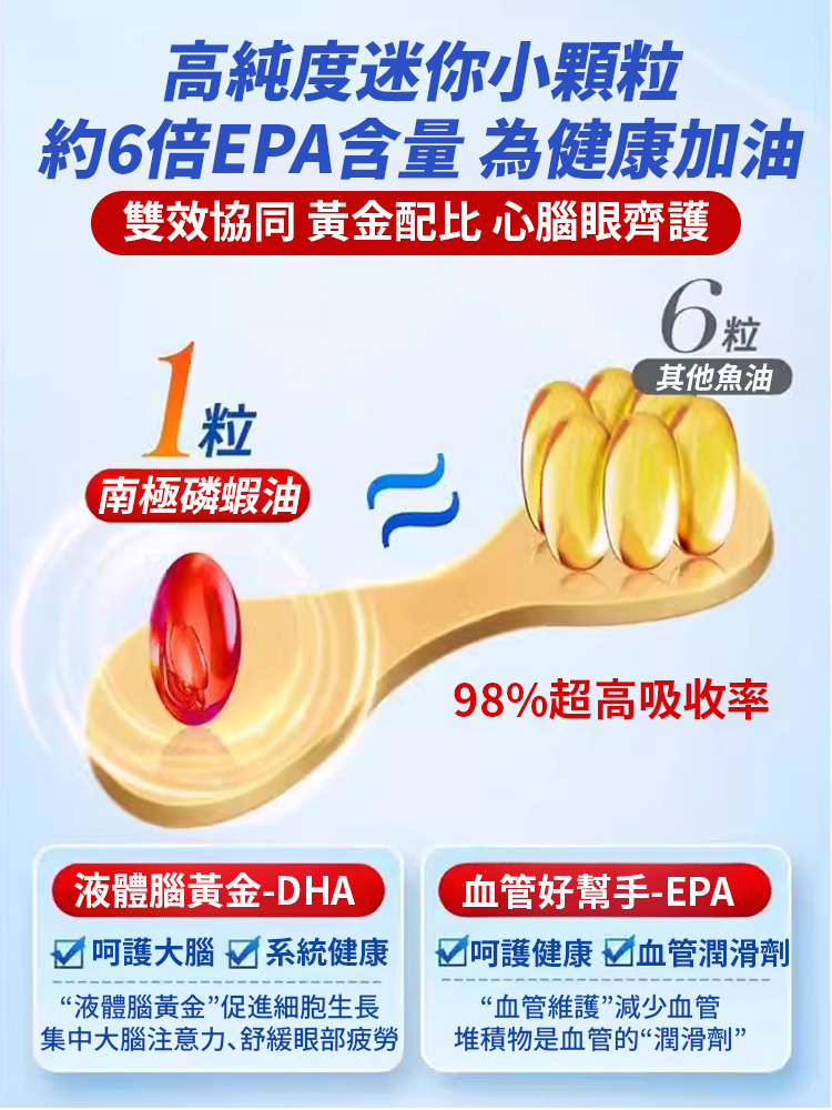 【七天疏通全身血管護關節】南極磷蝦油