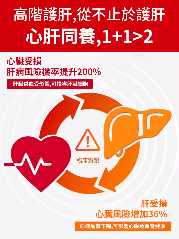8週改善·心肝同養護 葛根枳椇子膠囊