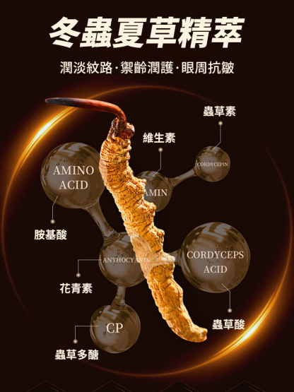 最新熱銷單品，一抹抗皺，眼部肌膚年輕10歲