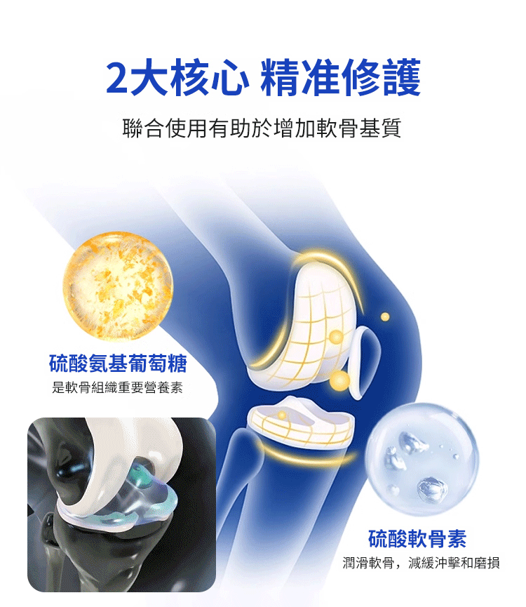 塑膠時光氨糖軟骨素鈣膠囊
