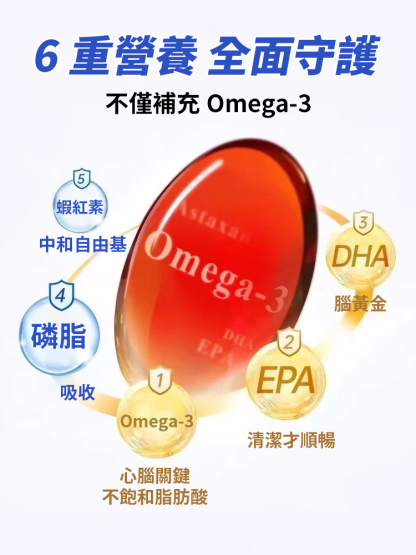 【七天疏通全身血管護關節】南極磷蝦油