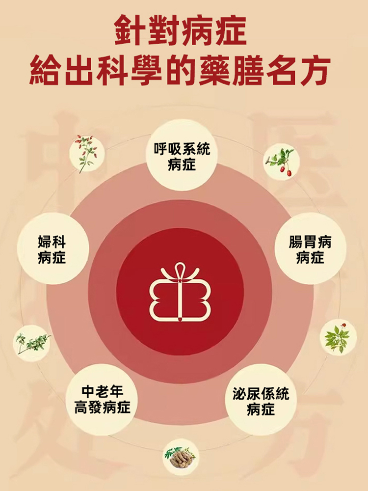 傳世名方中醫養生醫學典籍,0成本做醫師,省下高昂醫藥費