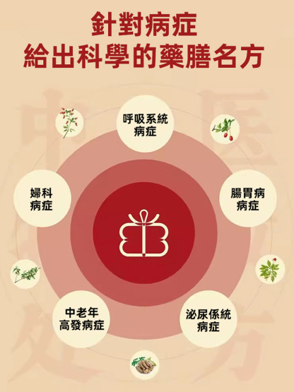 傳世名方中醫養生醫學典籍，0成本做醫師，省下高昂醫藥費