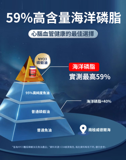 【9倍魚油】原廠進口挪威魚油