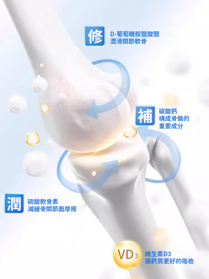 醫町葡萄糖胺硫酸軟骨素鈣膠囊