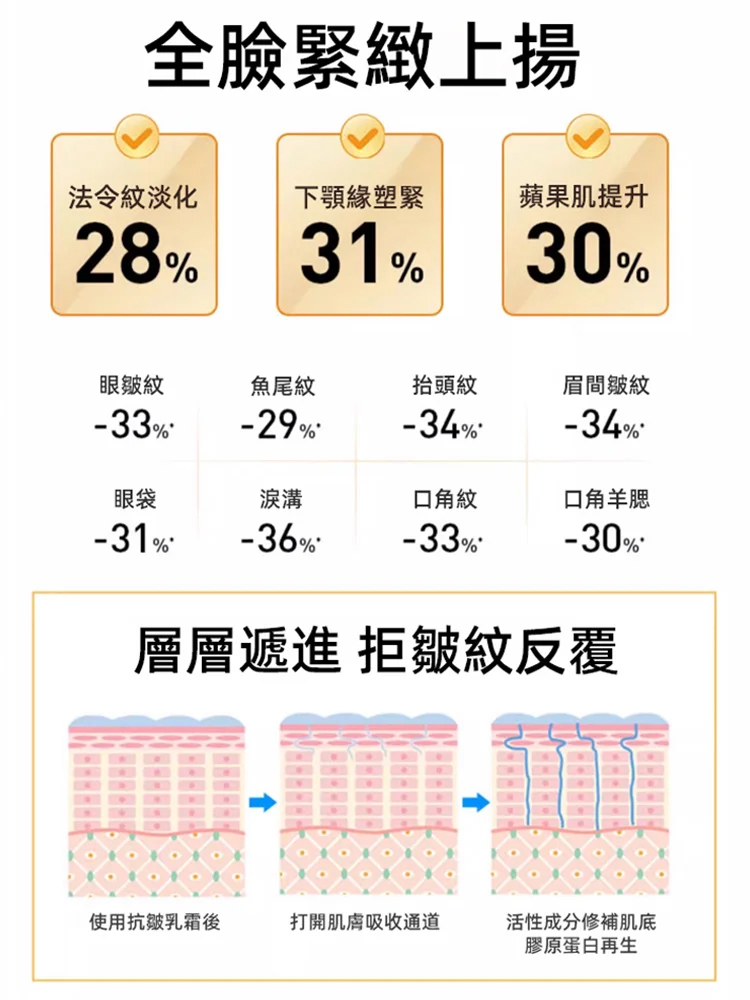 膠原多勝肽抗皺奇蹟霜
