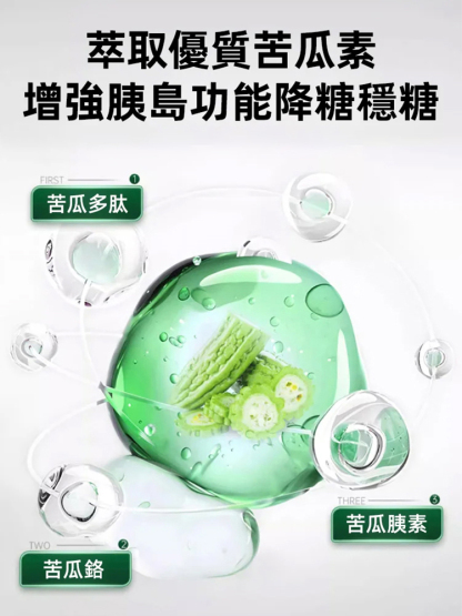 輔助降血糖葛根苦瓜鉻膠囊